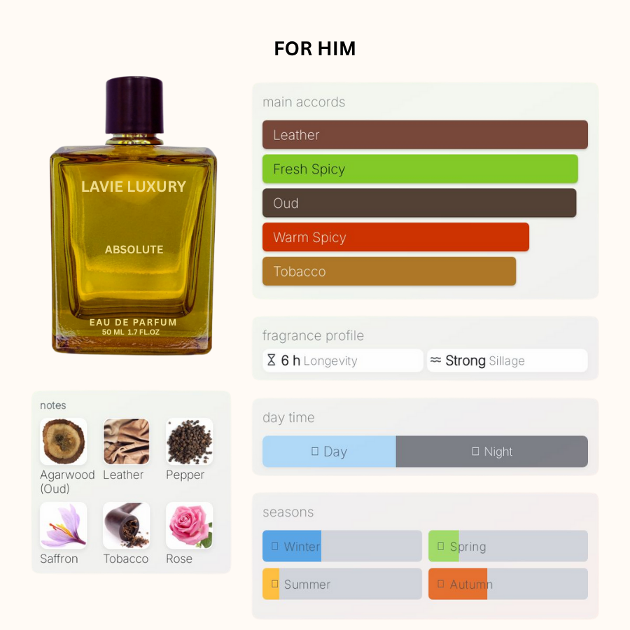 La Vie Absolute- Inspired By DUNHIL ICON ABSOLUTE