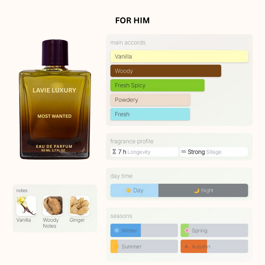 La Vie Most Wanted - Inspired From THE MOST WANTED AZZARO