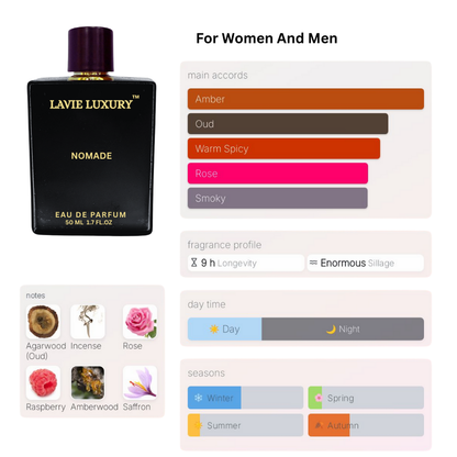 La Vie Nomade-Inspired From Nomade by Louis Vuitton