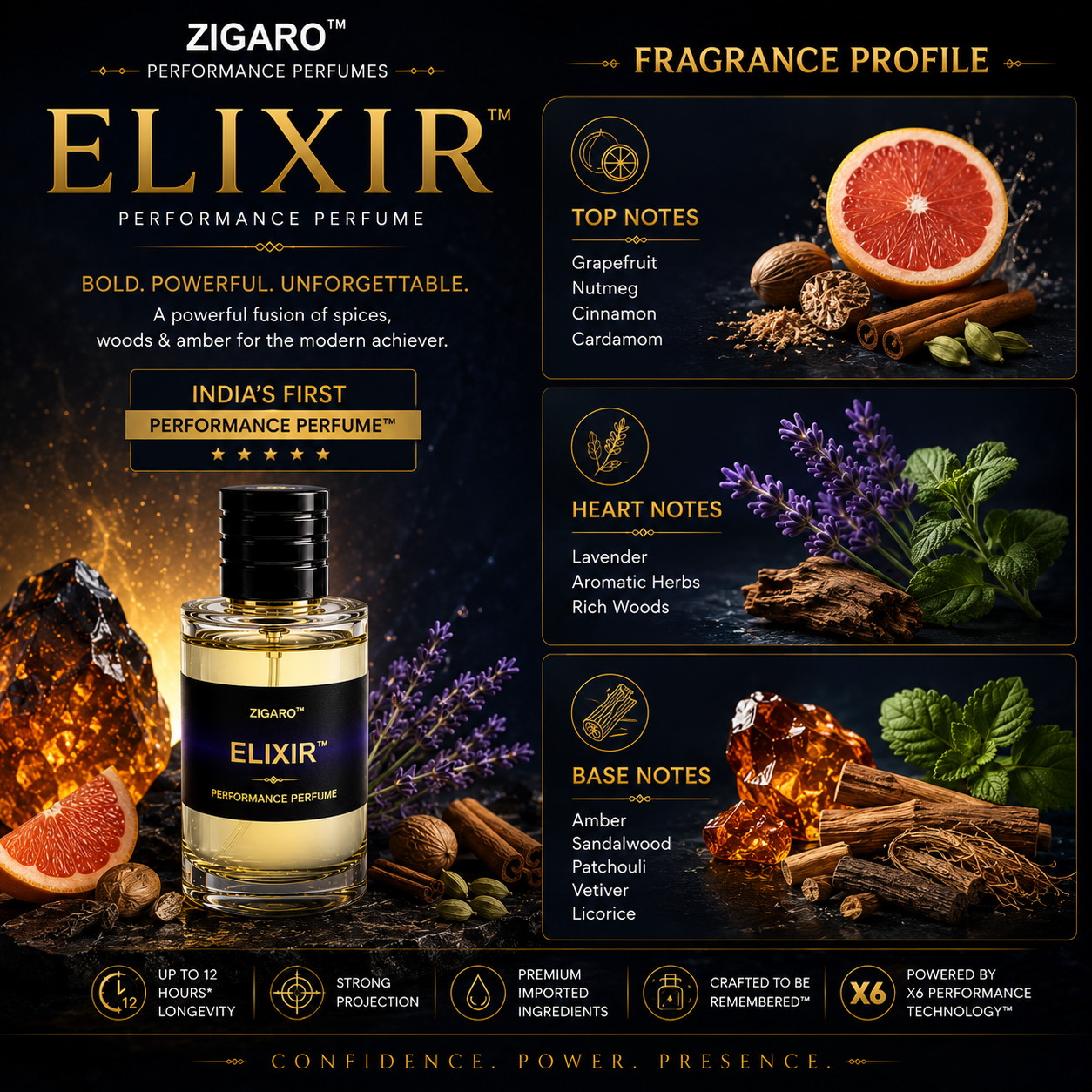 Zigaro™ Elixir Performance Perfume for Men