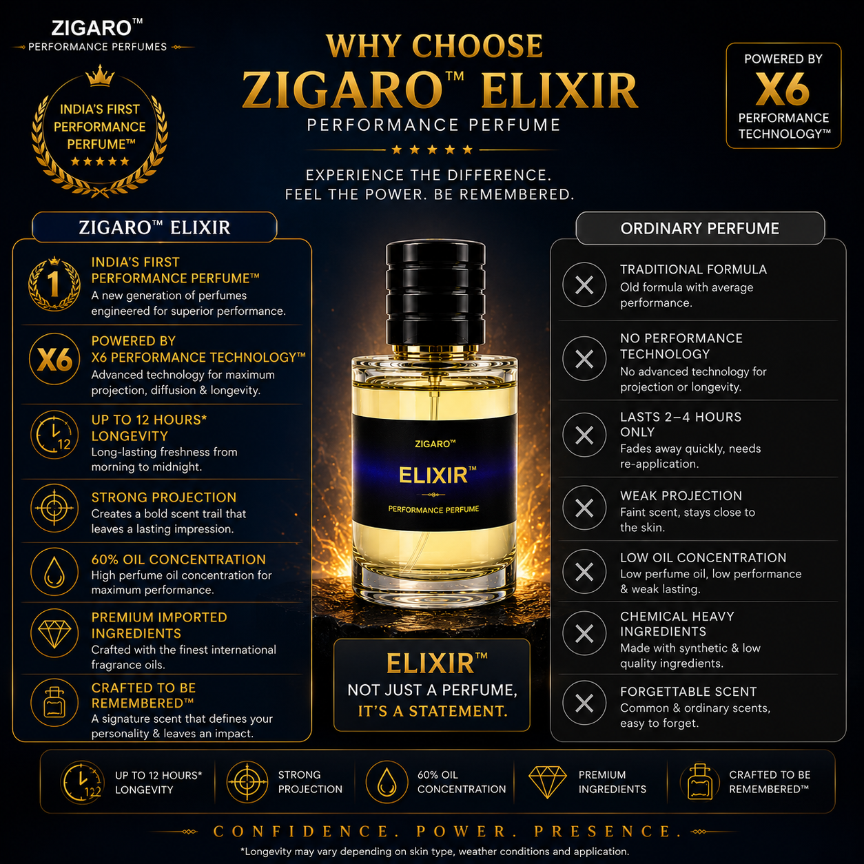 Zigaro™ Elixir Performance Perfume for Men