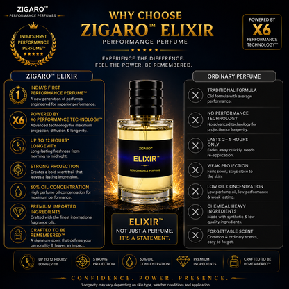 Zigaro™ Elixir Performance Perfume for Men