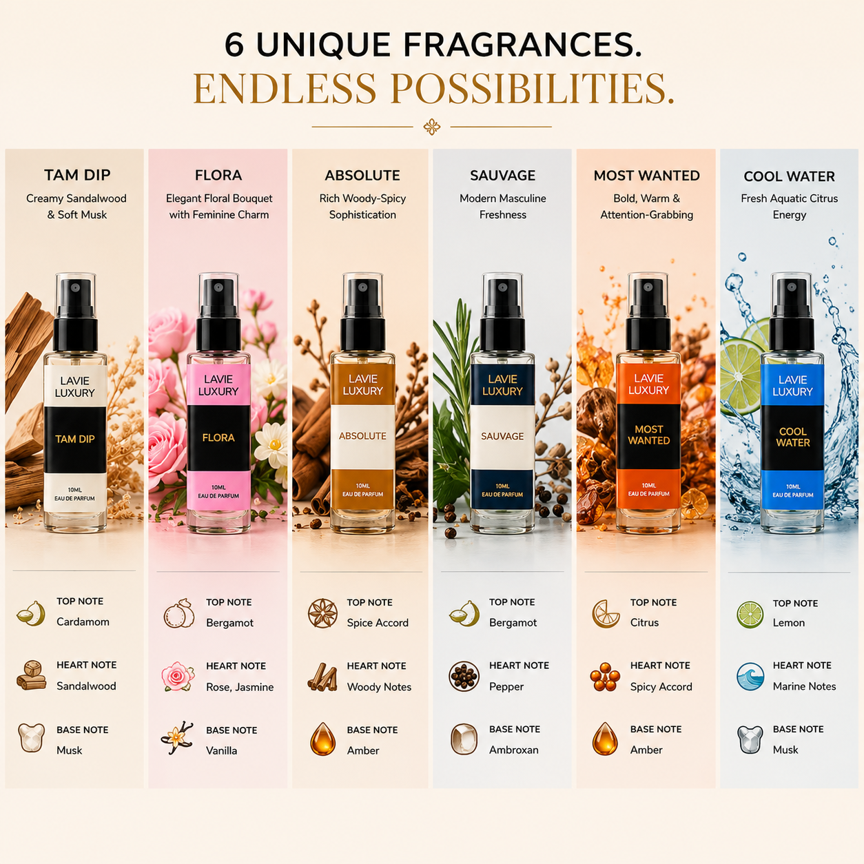 Signature Collection Discovery Set | 6 Luxury Perfumes | Lavie Luxury