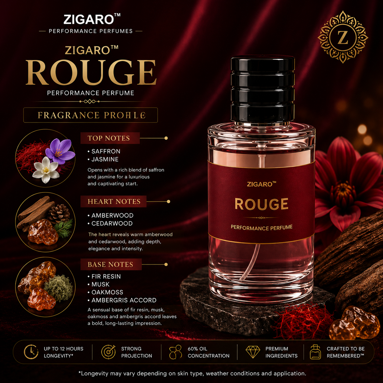 Zigaro Rouge™ Performance Perfume (Unisex)