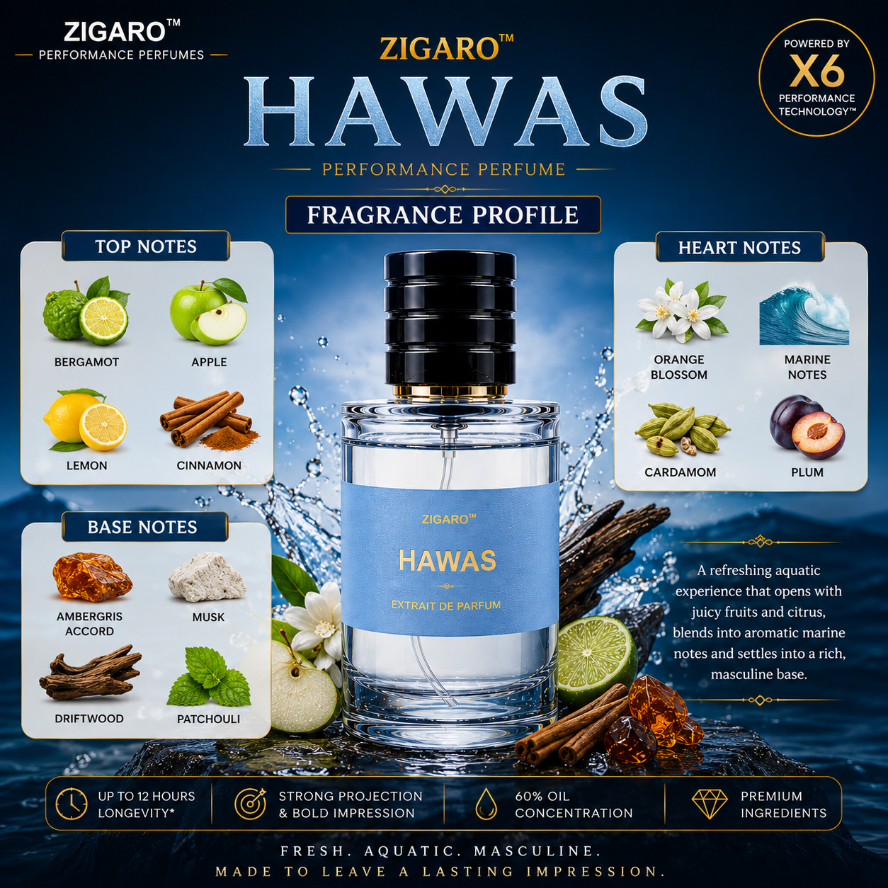 Zigaro Hawas™ Performance Perfume for Men
