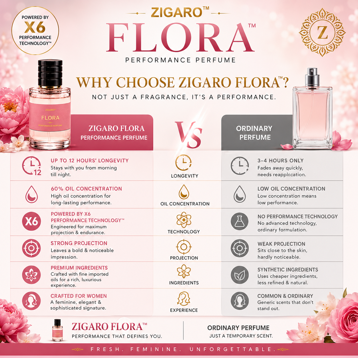 Zigaro™ Flora Performance Perfume for Women