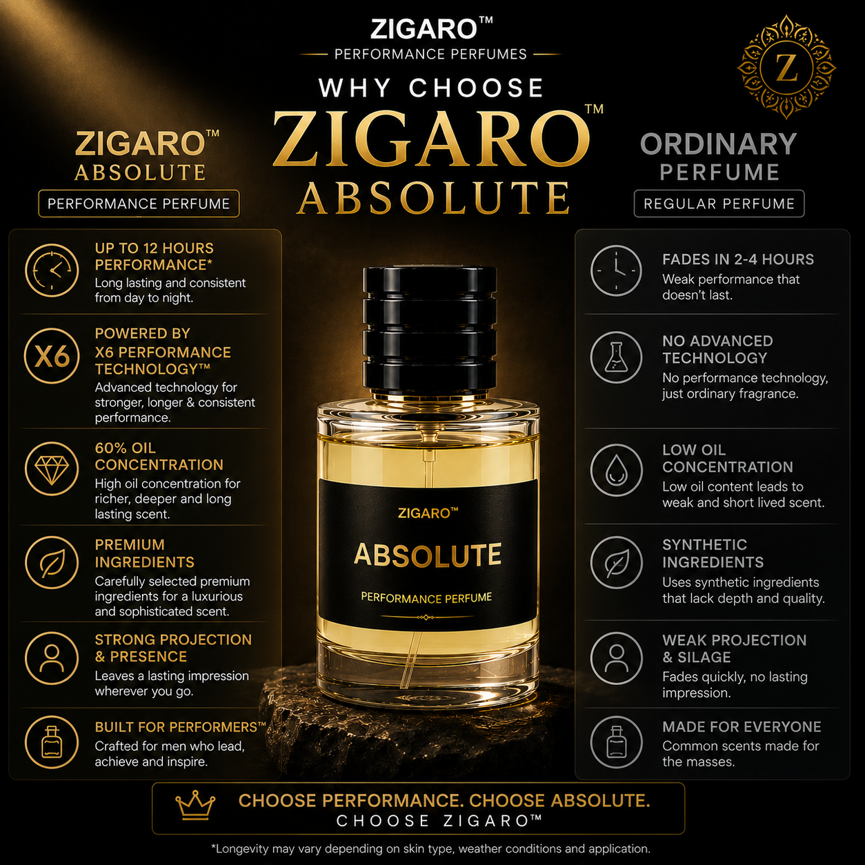 Zigaro™ Absolute – Performance Perfume for Men