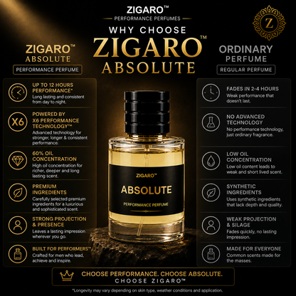 Zigaro™ Absolute – Performance Perfume for Men