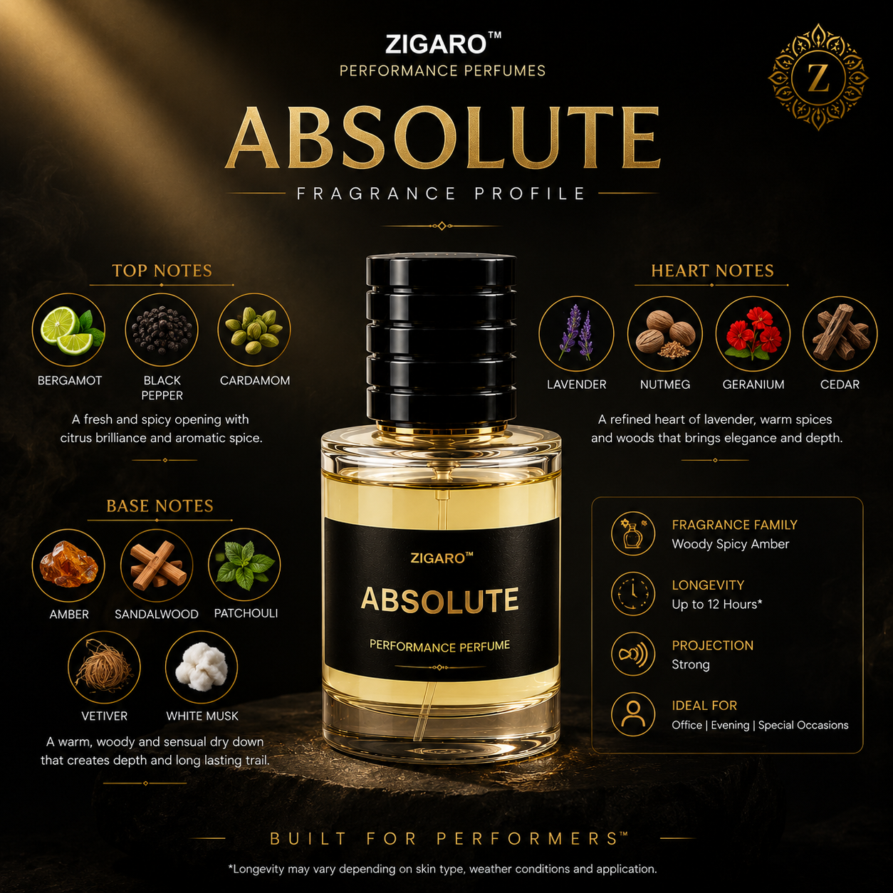 Zigaro™ Absolute – Performance Perfume for Men