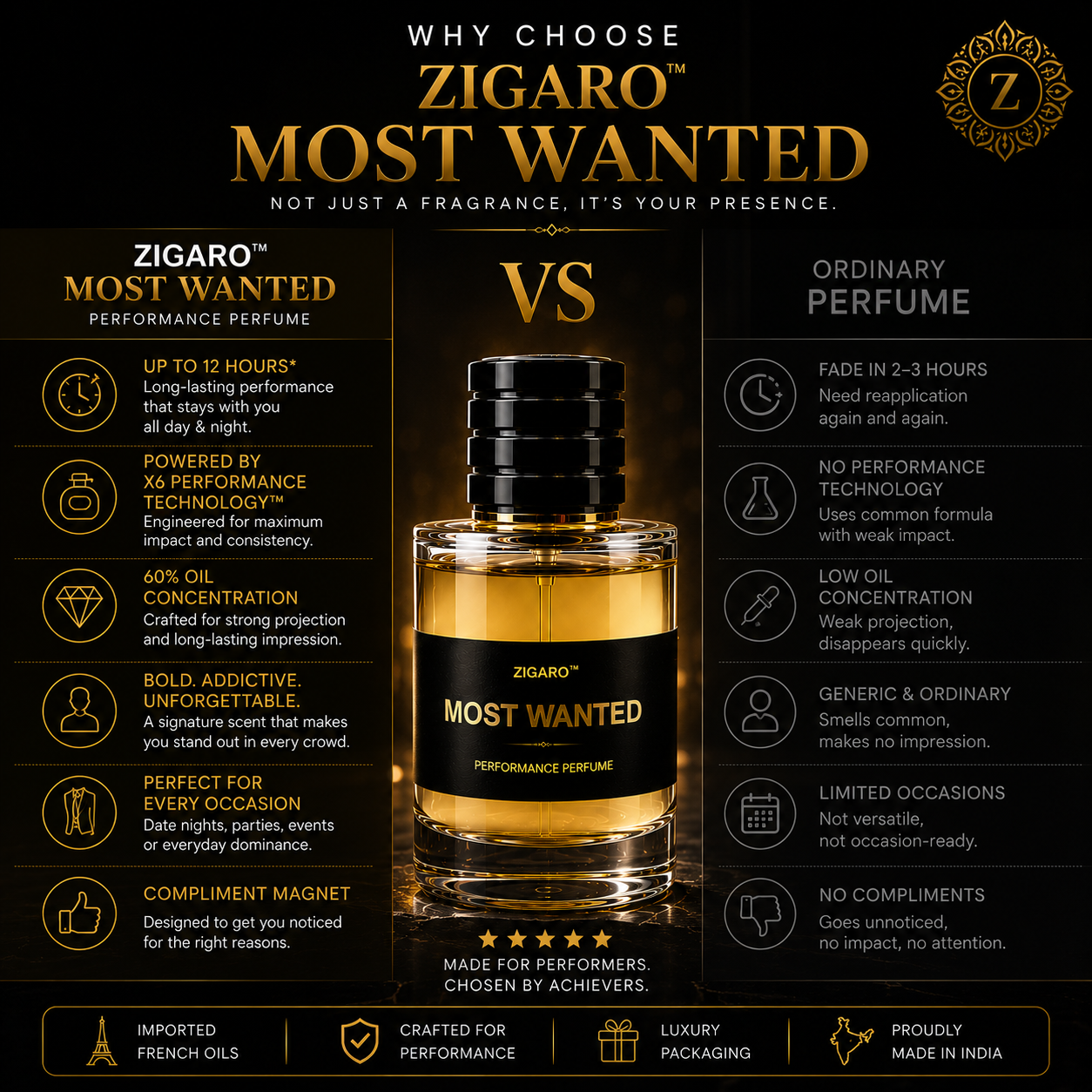 Zigaro™ Most Wanted – Performance Perfume for Men