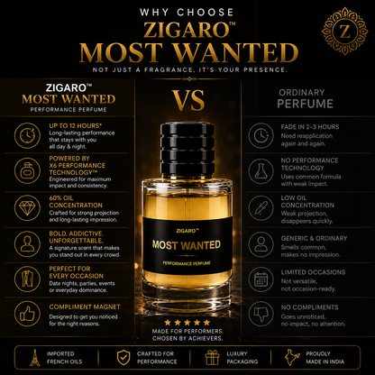 Zigaro™ Most Wanted – Performance Perfume for Men