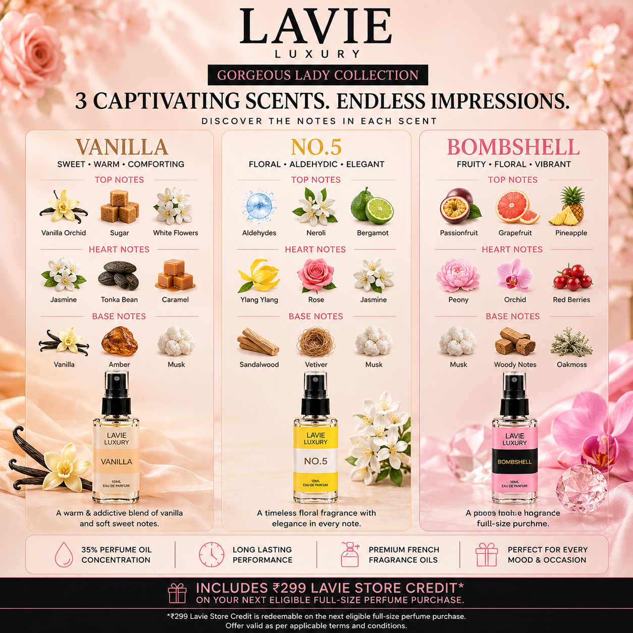 Gorgeous Lady Collection Trial Pack – Black Opium, Flora, Crystal | 3 × 10ml Premium Perfumes