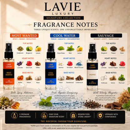 Signature Collection Trial Pack – Most Wanted, Cool Water, and Sauvage | 3 × 10ml Premium Perfumes