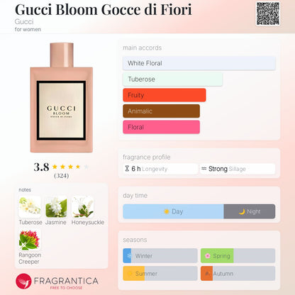 Guccii Blloom Eau de Perfume (Imported)
