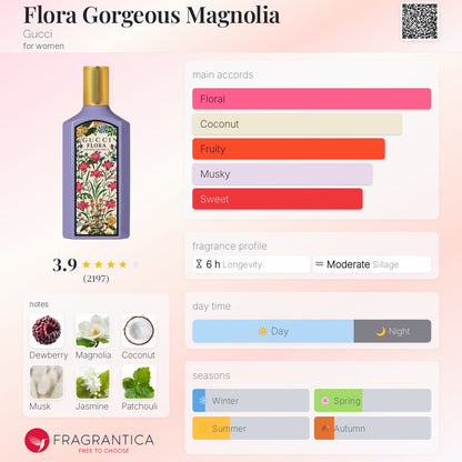 Guccii Floraa Gardenia Magnolia (Imported)