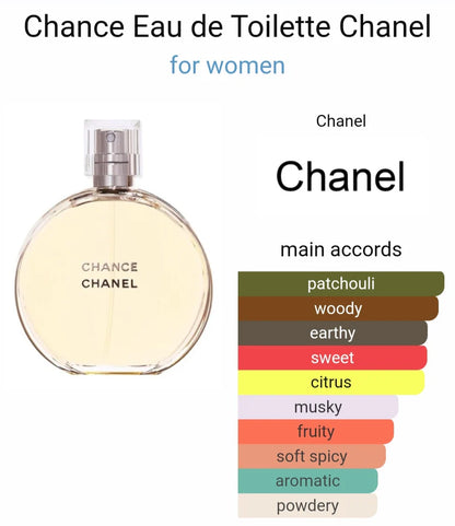 Chanell chance EDT(Imported)